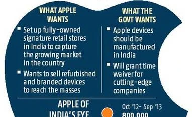 FDI shower to douse Rajan fire FDI shower to douse Rajan fire