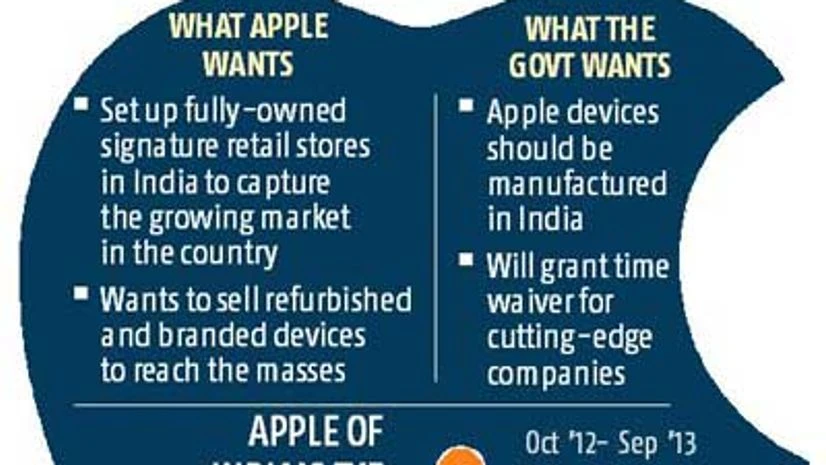 FDI shower to douse Rajan fire FDI shower to douse Rajan fire