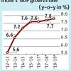 World Bank pins hopes on monsoon  for 7.6% growth