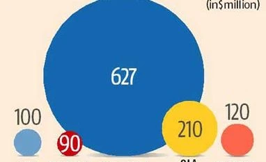 Nikesh Arora's exit clouds fresh funding from SoftBank Nikesh Arora's exit clouds fresh funding from SoftBank