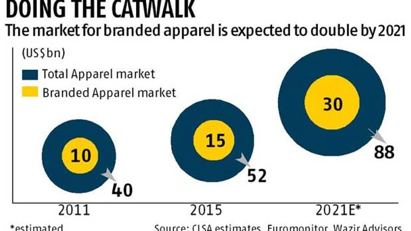 Everywhere retailers Everywhere retailers