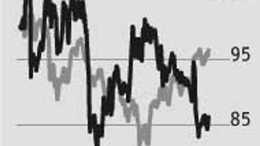 Sun Pharma buyback offer a no-show Sun Pharma buyback offer a no-show