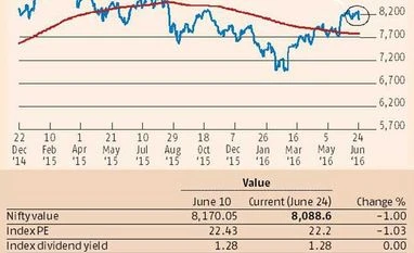 <B>Devangshu Datta:</B> Repercussions of Brexit and Rexit Devangshu Datta: Repercussions of Brexit and Rexit