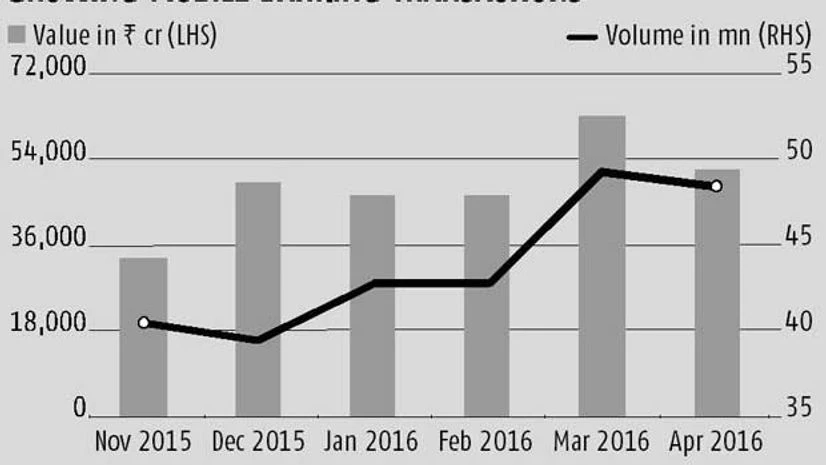 Digital banking 2.0 Digital banking 2.0