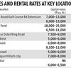 For regular cash flows, bet on commercial property