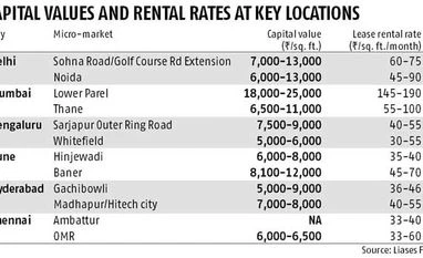 For regular cash flows, bet on commercial property For regular cash flows, bet on commercial property