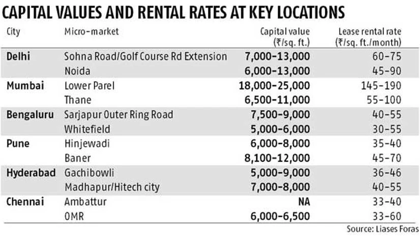 For regular cash flows, bet on commercial property For regular cash flows, bet on commercial property