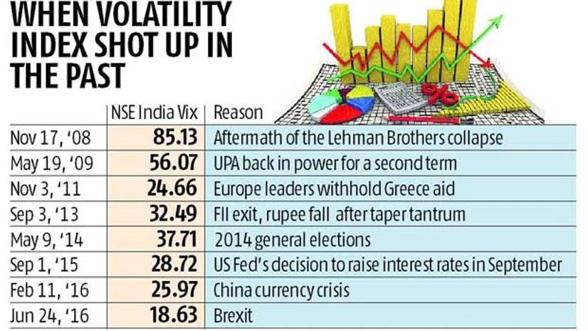 Volatility is the new normal for Indian equities Volatility is the new normal for Indian equities