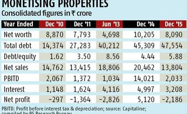 Videocon goes for asset sale to tide over debt levels Videocon goes for asset sale to tide over debt levels