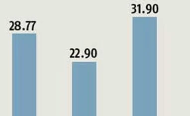 Are shareholders getting raw deal in Strides UK arm sale? Are shareholders getting raw deal in Strides UK arm sale?