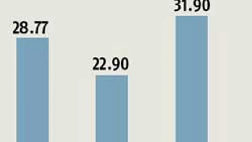 Are shareholders getting raw deal in Strides UK arm sale? Are shareholders getting raw deal in Strides UK arm sale?