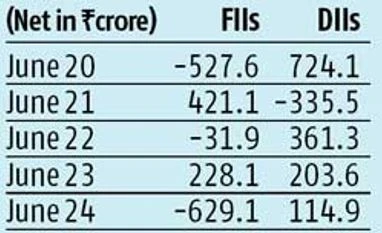 DII intervention saved equities from another 'Black Friday' DII intervention saved equities from another 'Black Friday'