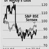 Growth challenges remain for Dr Reddy's