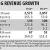 Quess Corp: High growth, but low entry barriers