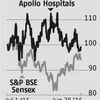 Apollo Hospitals: Margin pressure overhang