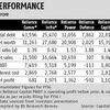 Reliance Group debt reduction plan hinges on assets sale