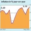 MPC notified, inflation target not yet set