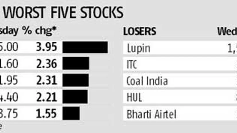 Pay panel, global rally lift stocks Pay panel, global rally lift stocks