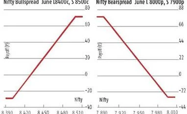 Expect market to be range-bound in near term Expect market to be range-bound in near term