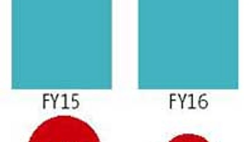 General Motors' market share goes below 1% in India General Motors' market share goes below 1% in India