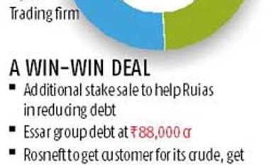 Ruias to give up Essar Oil control Ruias to give up Essar Oil control