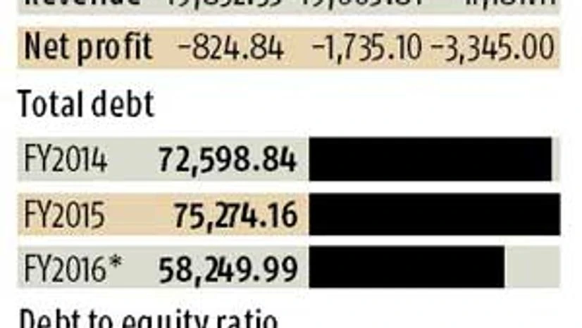Jaypee an NPA for SBI, bankers invoke strategic debt rejig Jaypee an NPA for SBI, bankers invoke strategic debt rejig