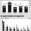 PE investments dip 16% in June quarter to $3.6 bn