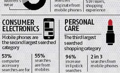 e-Window Shopping e-Window Shopping