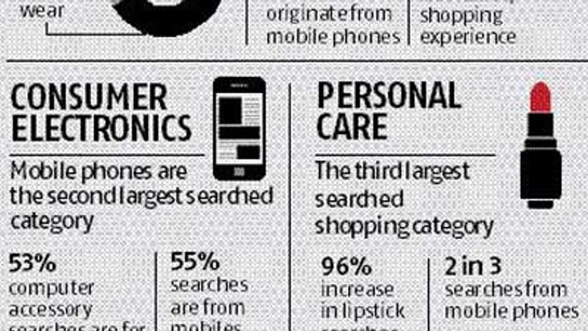 e-Window Shopping e-Window Shopping