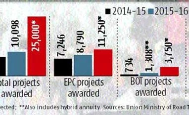 Private sector set to make a big splash on highways Private sector set to make a big splash on highways