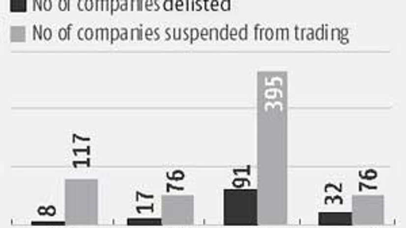 Simple steps to resolve procedural tangles Simple steps to resolve procedural tangles