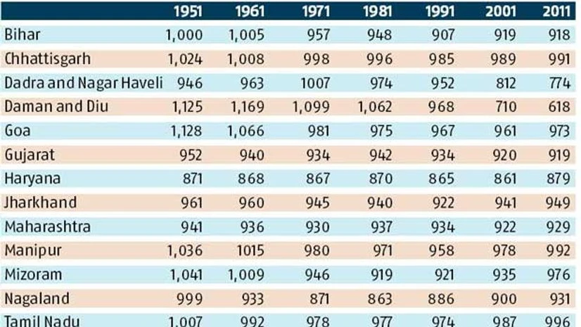Story in numbers: The puzzle of India's sex ratio Story in numbers: The puzzle of India's sex ratio