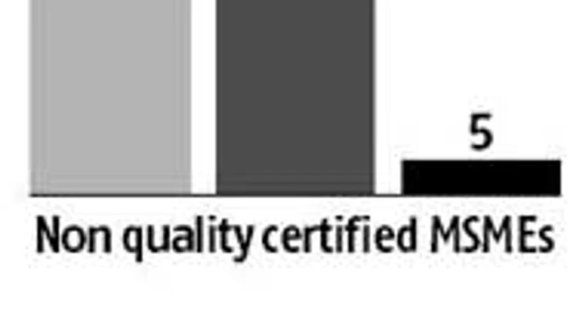 Product and process quality key to increase in reach and exports Product and process quality key to increase in reach and exports