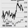 Ashok Leyland: Early signs of slowdown?
