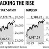Sensex, Nifty near bull territory