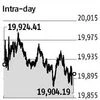 Rains, wage rise lift auto index to 52-week high