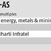 Changing valuation multiples of India Inc