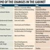 Modi drops five ministers, inducts 19