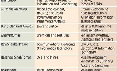 Modi drops five ministers, inducts 19 Modi drops five ministers, inducts 19