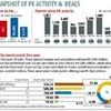A snapshot of PE activity & deals