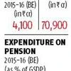 Tamil Nadu: In debt, state makes SOS call to Centre