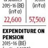 Karnataka: Pay hikes due in 2017, unions get restless