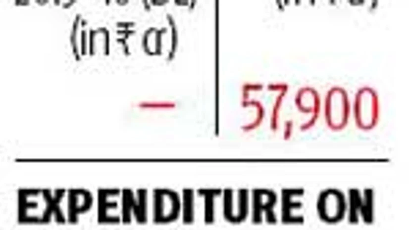 Gujarat: Staring at a Rs 6,000-cr burden Gujarat: Staring at a Rs 6,000-cr burden