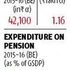 Uttar Pradesh: State employees to benefit from political windfall