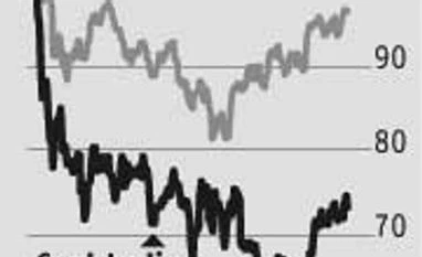 Street looking forward to better days for Coal India Street looking forward to better days for Coal India