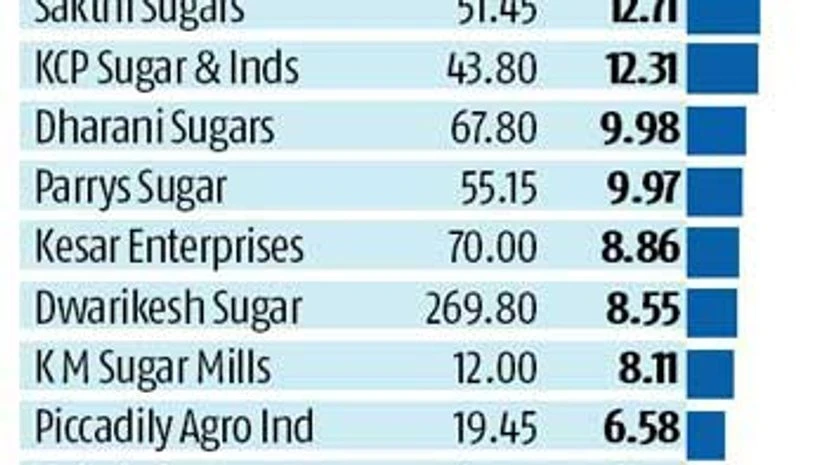 Sugar refineries breathe easy over export duty concerns Sugar refineries breathe easy over export duty concerns