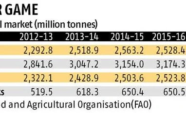 Global food prices jump in June Global food prices jump in June