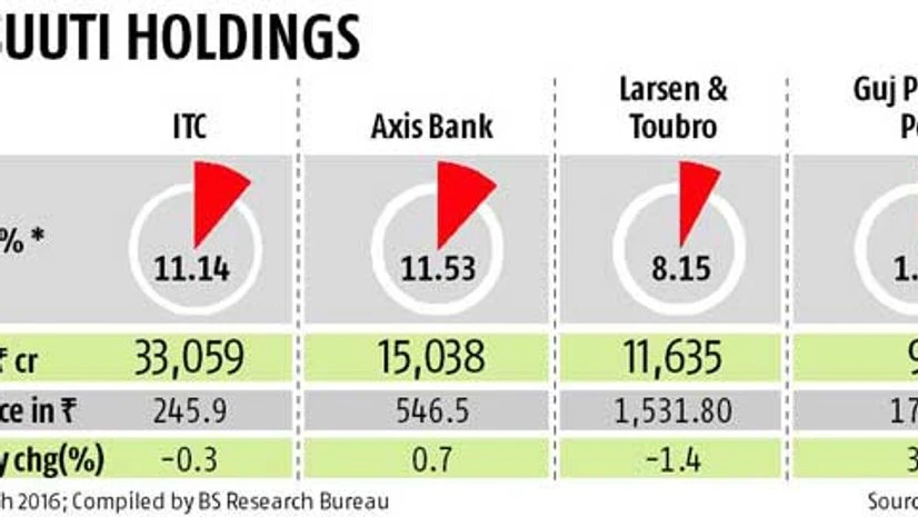 Suuti sets ball rolling on Rs 60k-cr stake sale Suuti sets ball rolling on Rs 60k-cr stake sale