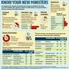 Know your new ministers