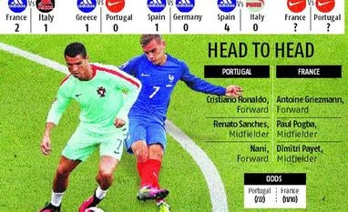 Nike beats Adidas 2-0 in Euro 2016 finals* Nike beats Adidas 2-0 in Euro 2016 finals*